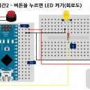 직코 비접촉 온도계 만들기 3차시(20220324) 이미지