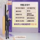 만성 염증에 좋은 음식 및 영양제 효과 비교
