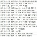 안양성모안과의원 네이버블로그