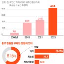 드림중고 | 중고명품 부업 현실 후기｜현직 중고명품 직원이 알려드림