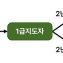 파크골프 각종 자격증 이미지