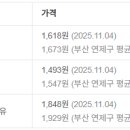 광신석유백양대로주유소 네이버블로그