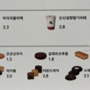 텐퍼센트커피수원 이미지