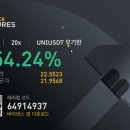 UNI, ATOM 코인 마진 일일 매매 이미지