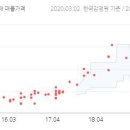 예미지풍년공인중개사사무소 이미지