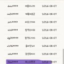 스피드카 | 스피드카 발동!!!!