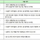 한국석유공사 채용 정보ㅣ한국석유공사 - 2012년도 한국석유공사 직원 채용 공고 (전문직 및 경력직) 이미지