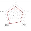 인제분식 이미지