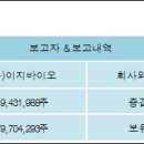 (주)이지바이오 이미지