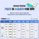 청풍리조트수영장 이미지