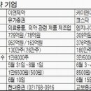 이연제약(주) 이미지