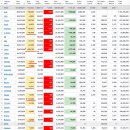 2022년 9월 8일(목) : 금리와 유가 향방에 화색, 과민성 시장의 반발력 시험 이미지