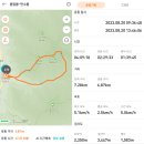 제천 만수봉(2023. 08. 20) 이미지