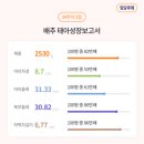 목포미즈아이병원 이미지