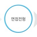 악조노벨분체도료(주) 이미지