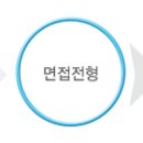 랜드코리아 채용 정보ㅣ랜드코리아 - [상업용부동산전문]상가중개업무 직원 모집 이미지