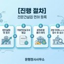 윤 행정사 이미지