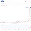 (주)에이프로테크 네이버블로그
