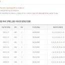 에스비상사 이미지