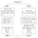 Ⅱ. 히브리적 사고 이미지