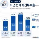 과천시견인차량보관소 아이엠피터