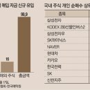 개미투