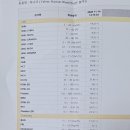 청북햇살 동물병원 이미지