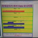 [실습2] P5.JS 데시보드 개발 이미지