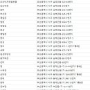 구덕장모텔 | 부산서구숙박