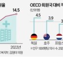 2022/11/10(목)신문 일부요약 이미지