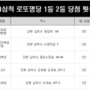 세븐일레븐삼척삼원점 네이버블로그
