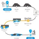 뱅디가름게스트하우스 이미지