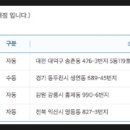 꿈나라 3번지