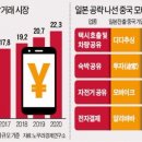 차이나공 이미지