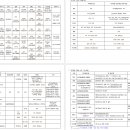 군사정보(국가정보학, 심리학) 시험준비 관련 질문답변 이미지