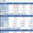 (주)웅진통신 네이버블로그