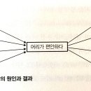1부 두시스템 / 5 인지적 편안함 / 인지적 편안함이 주는 즐거움 이미지