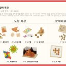 플레이팩토창의교육 이미지