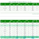 (주)한국비앤씨 | 240708 화장품 근황