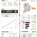 안양원예농협주유소 이미지