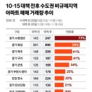 동탄역시범반도공인중개사사무소 | 동탄2 부동산 실거래와 분위기 (f.동탄역윤대장 부동산 이전)