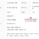 웅진부동산중개 이미지
