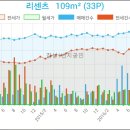 헤렌여성산부인과의원 이미지