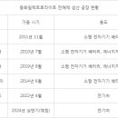 동화인력 이미지