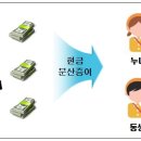 가감세무법인 이미지
