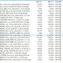 낙동강생태문화탐방로 이미지