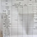 유방 | 유방 초음파 검사 비용 유방 물혹 후기
