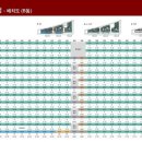 동익공인중개사사무소 이미지
