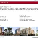 [부동산정보] 서울 강남권 이수역 상지 아스테르 ▶ 소형아파트 보기 ◀ 이미지