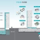 선진L&D 화이트페이퍼